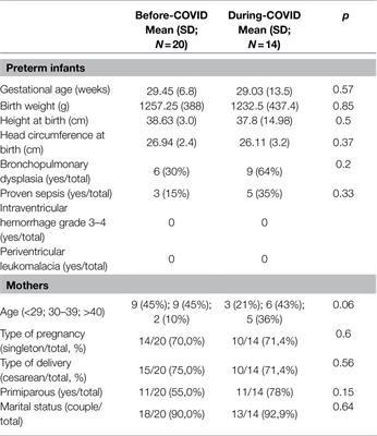 Maternal Stress, Depression, and Attachment in the Neonatal Intensive Care Unit Before and During the COVID Pandemic: An Exploratory Study